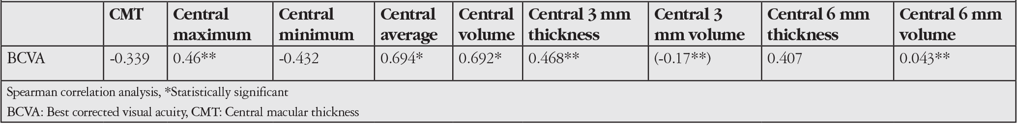 Table 4