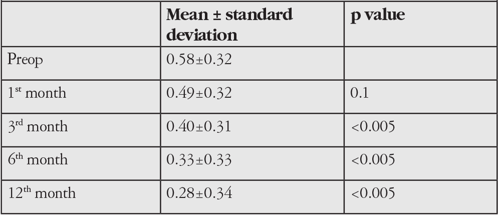 Table 1