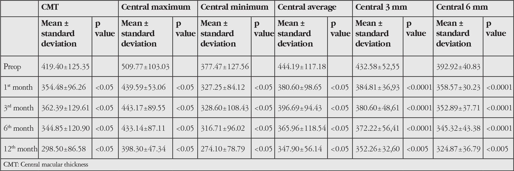 Table 2