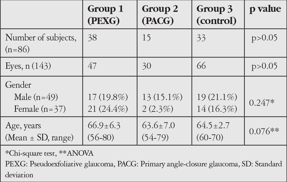 Table 1
