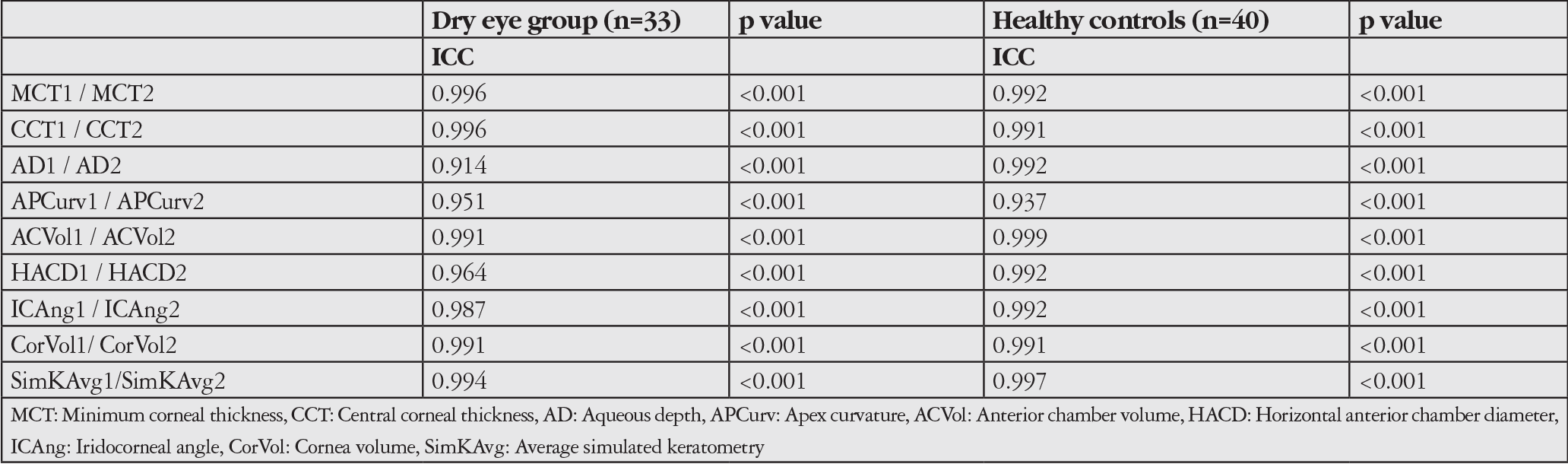 Table 2