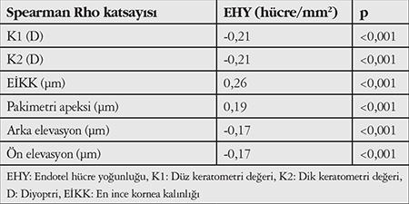 Table 3