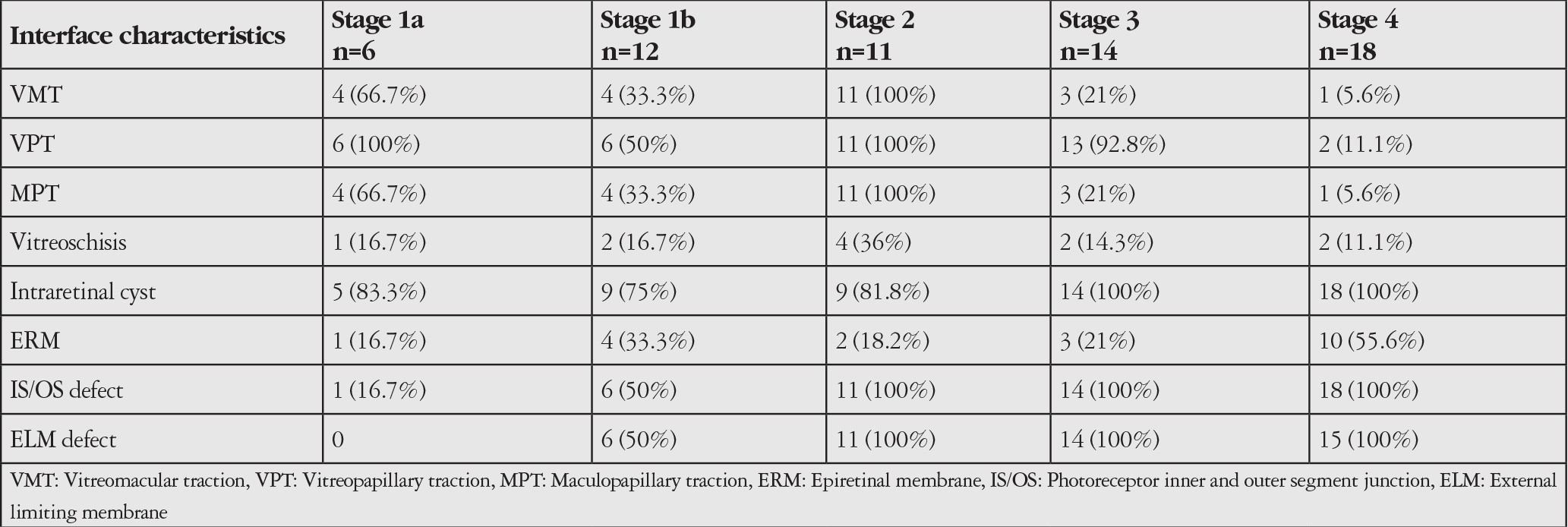 Table 2