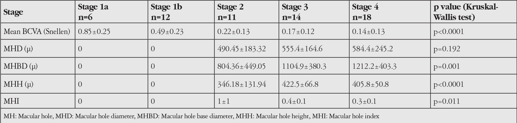 Table 4