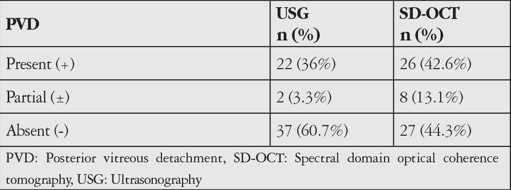 Table 5