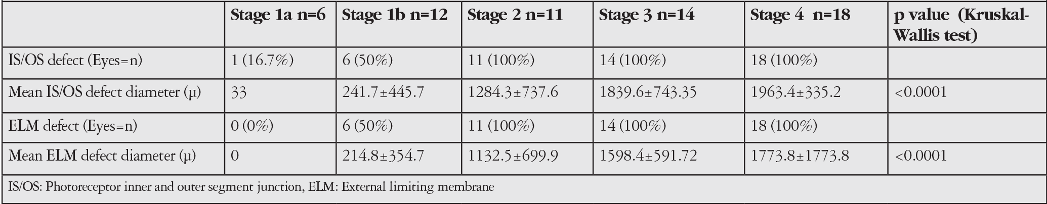 Table 3