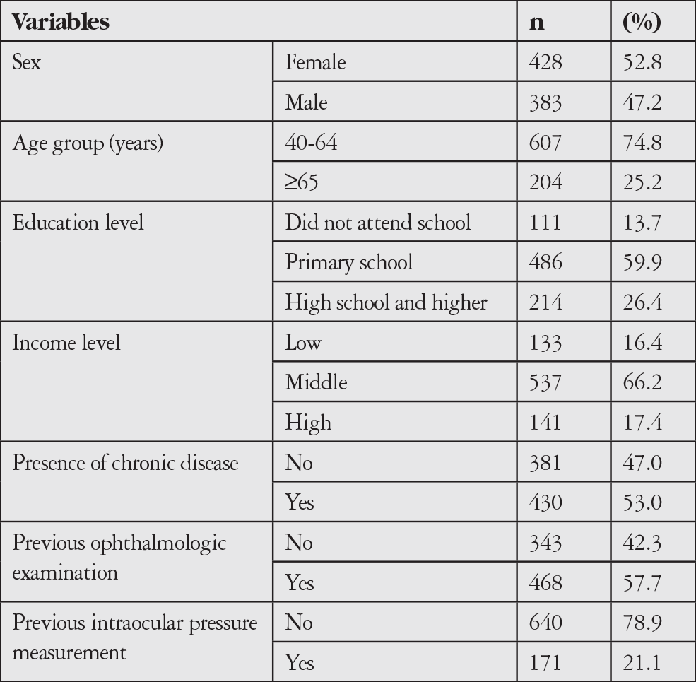 Table 1