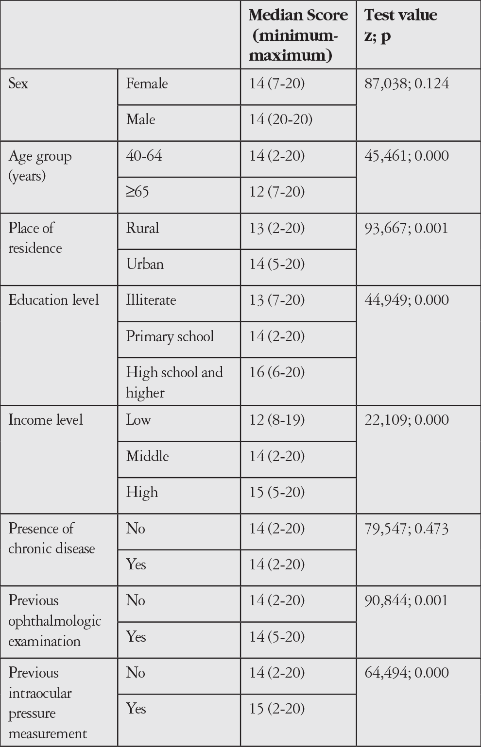 Table 4