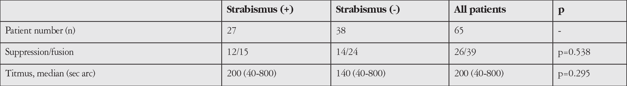 Table 2