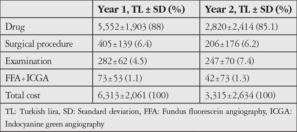 Table 2