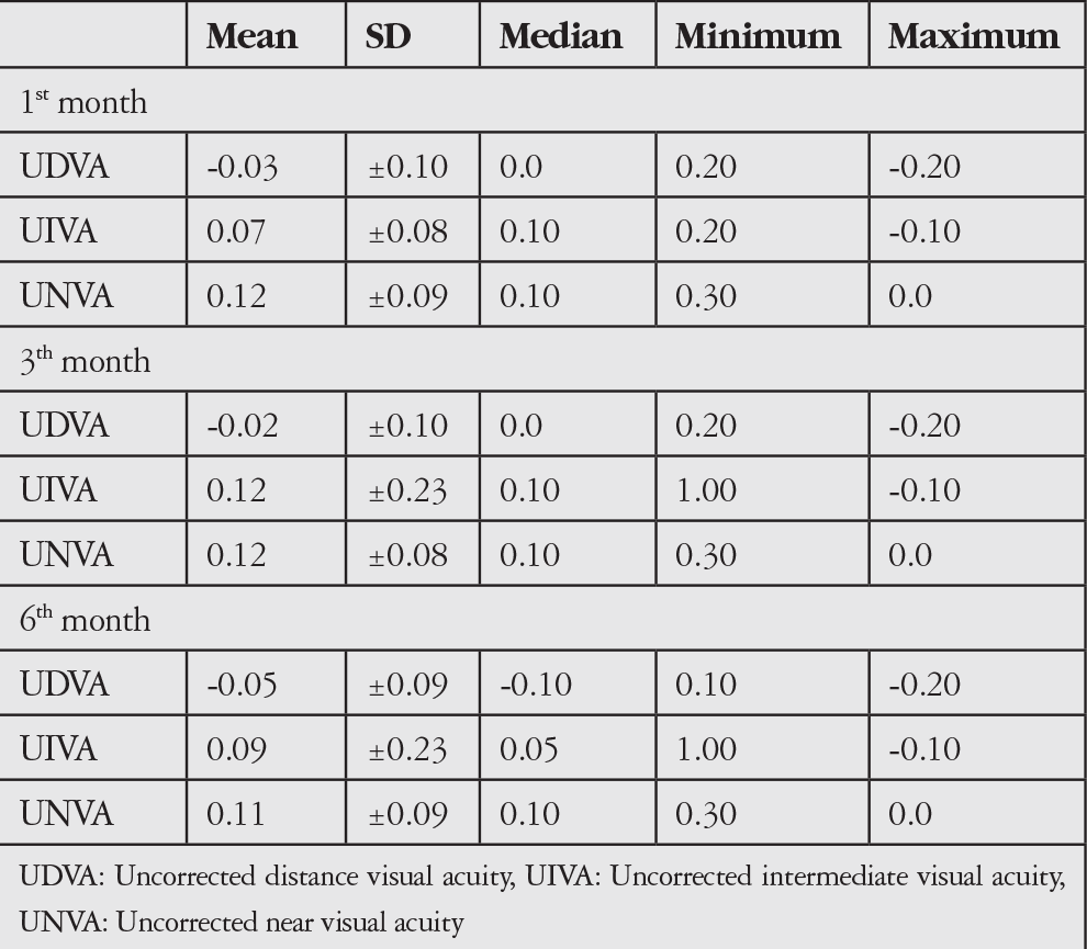 Table 4