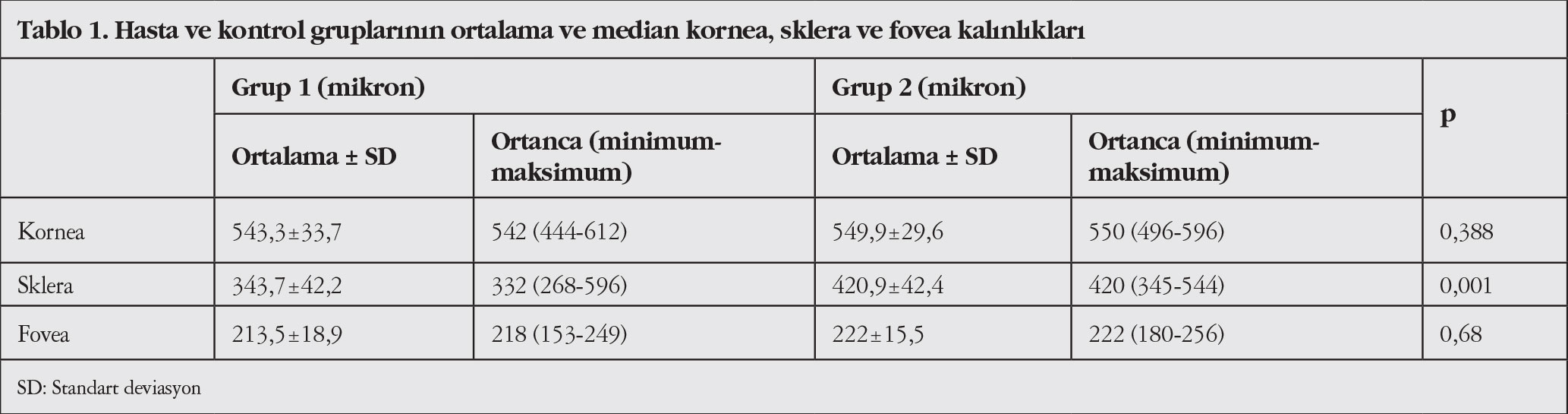 Table 1