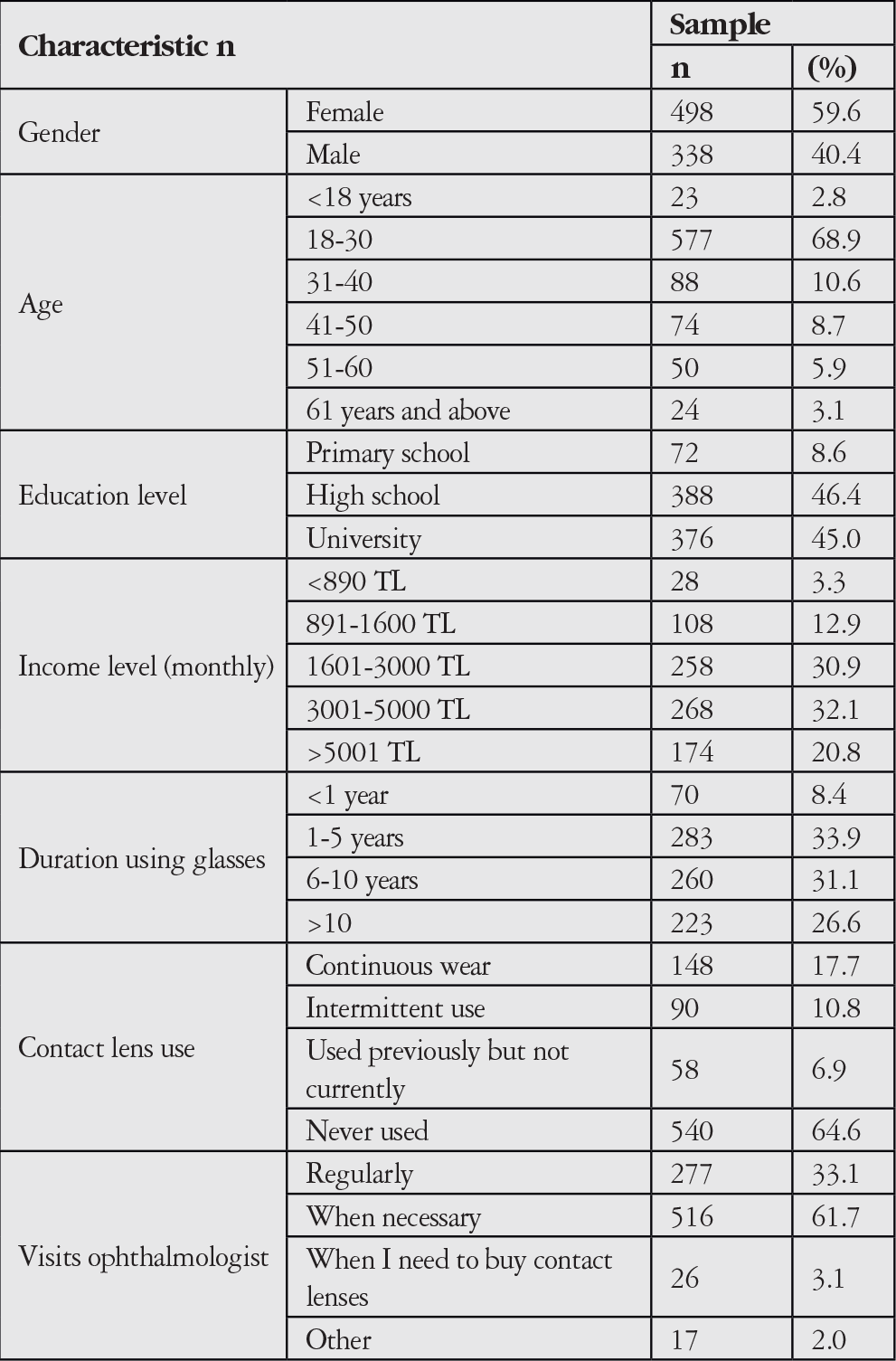 Table 1