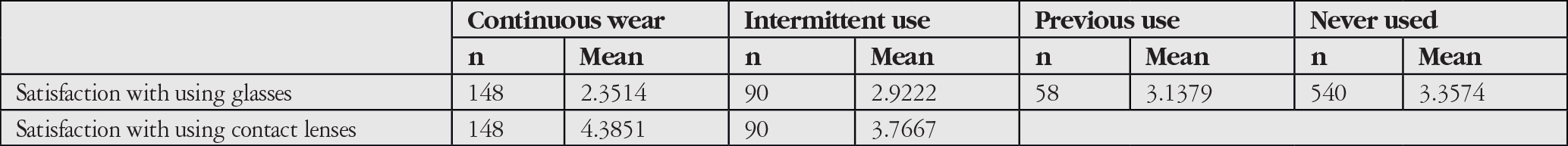 Table 3