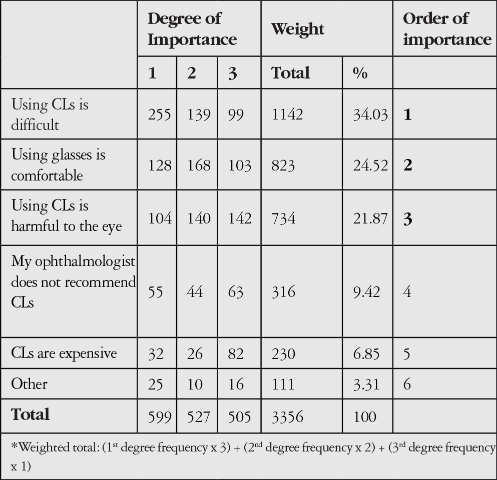 Table 4