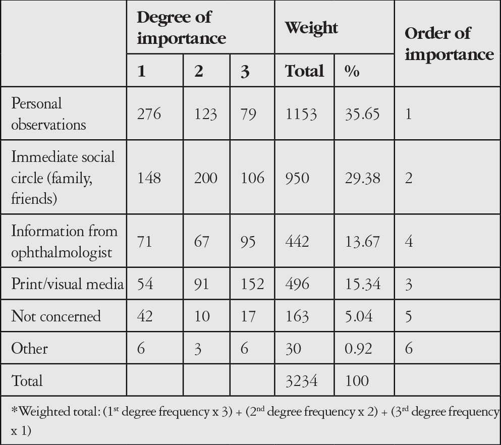 Table 6