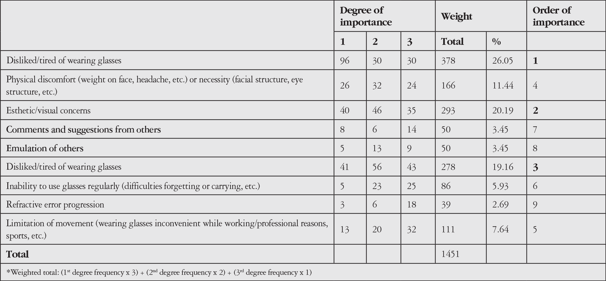 Table 8