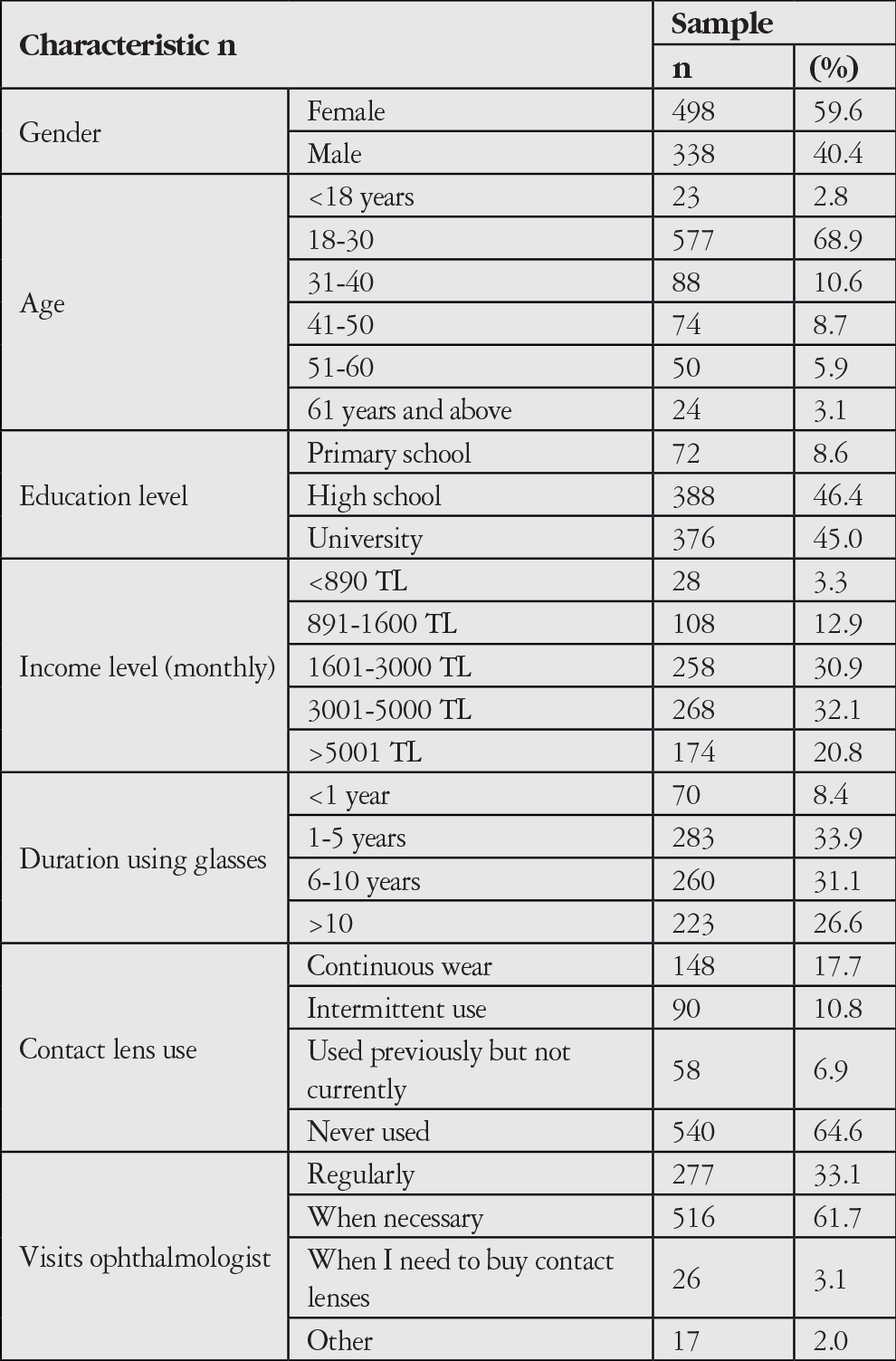 Table 1
