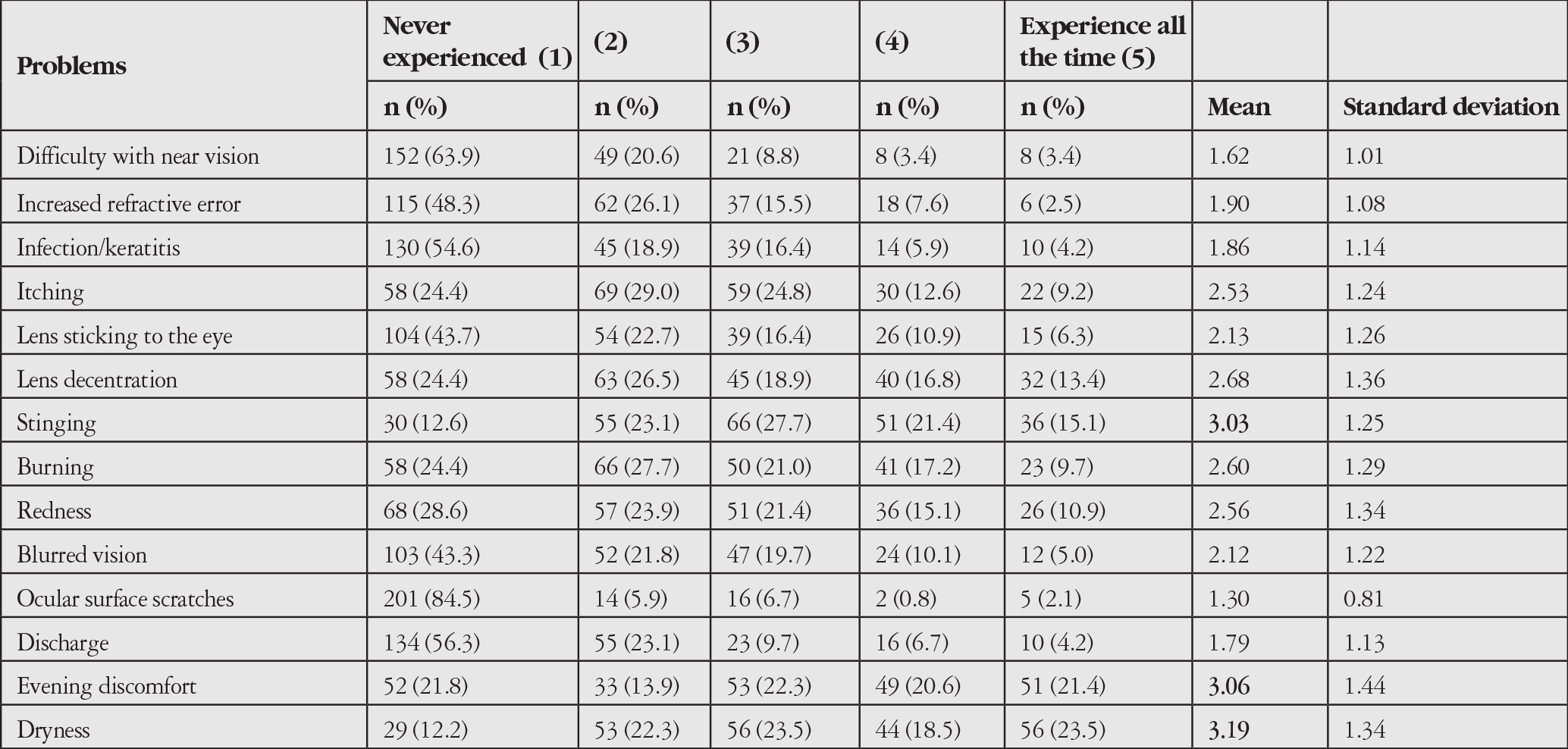 Table 9