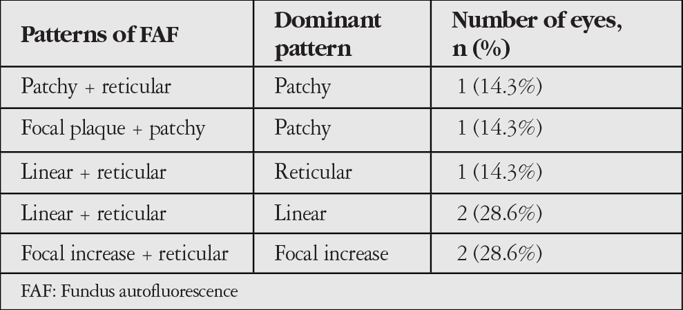 Table 3
