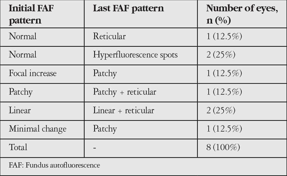 Table 4