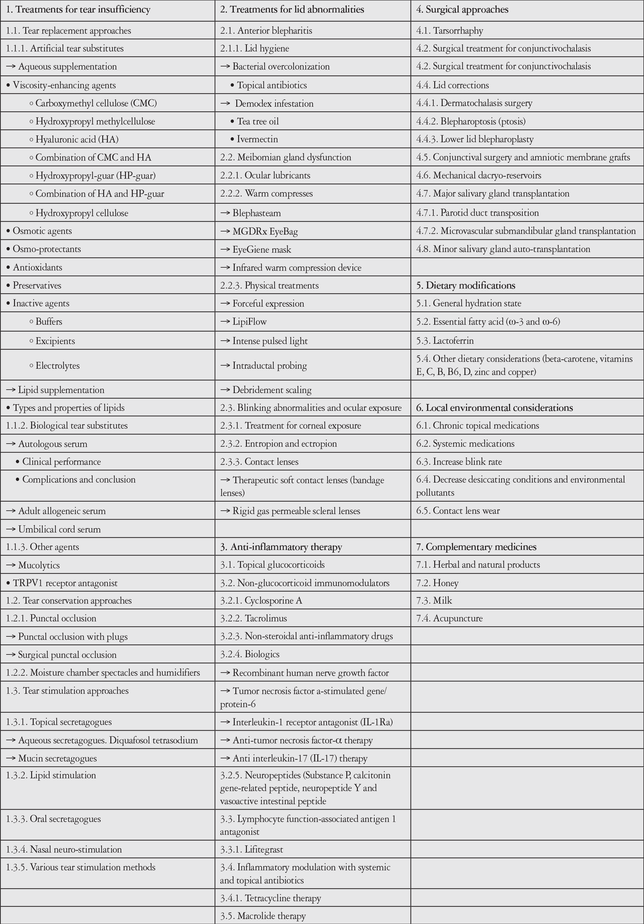 Table 1