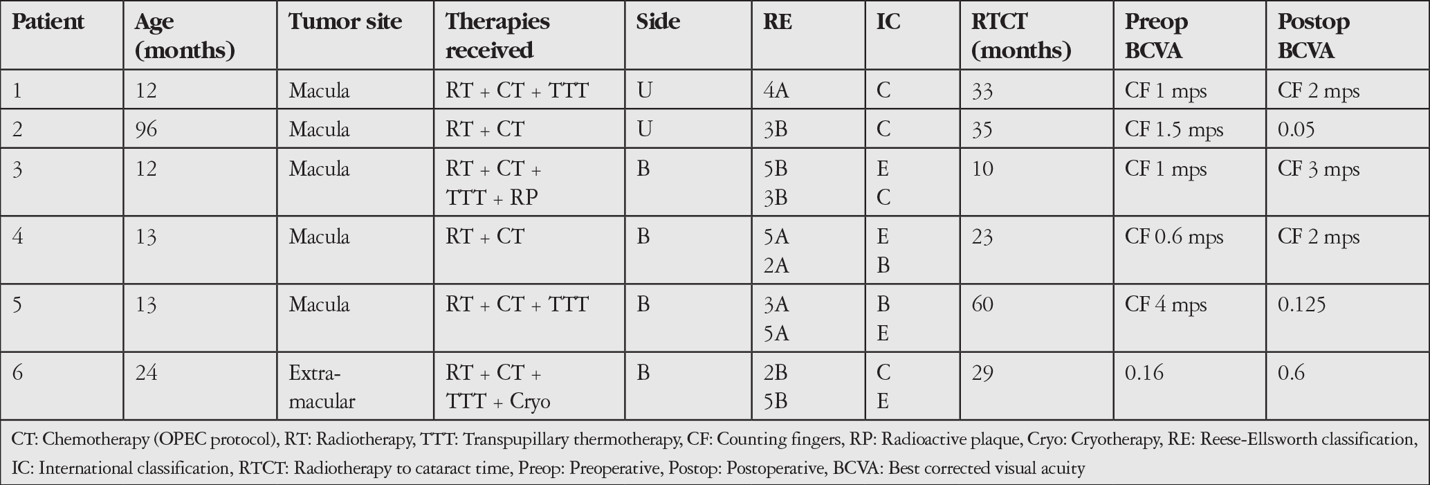 Table 1