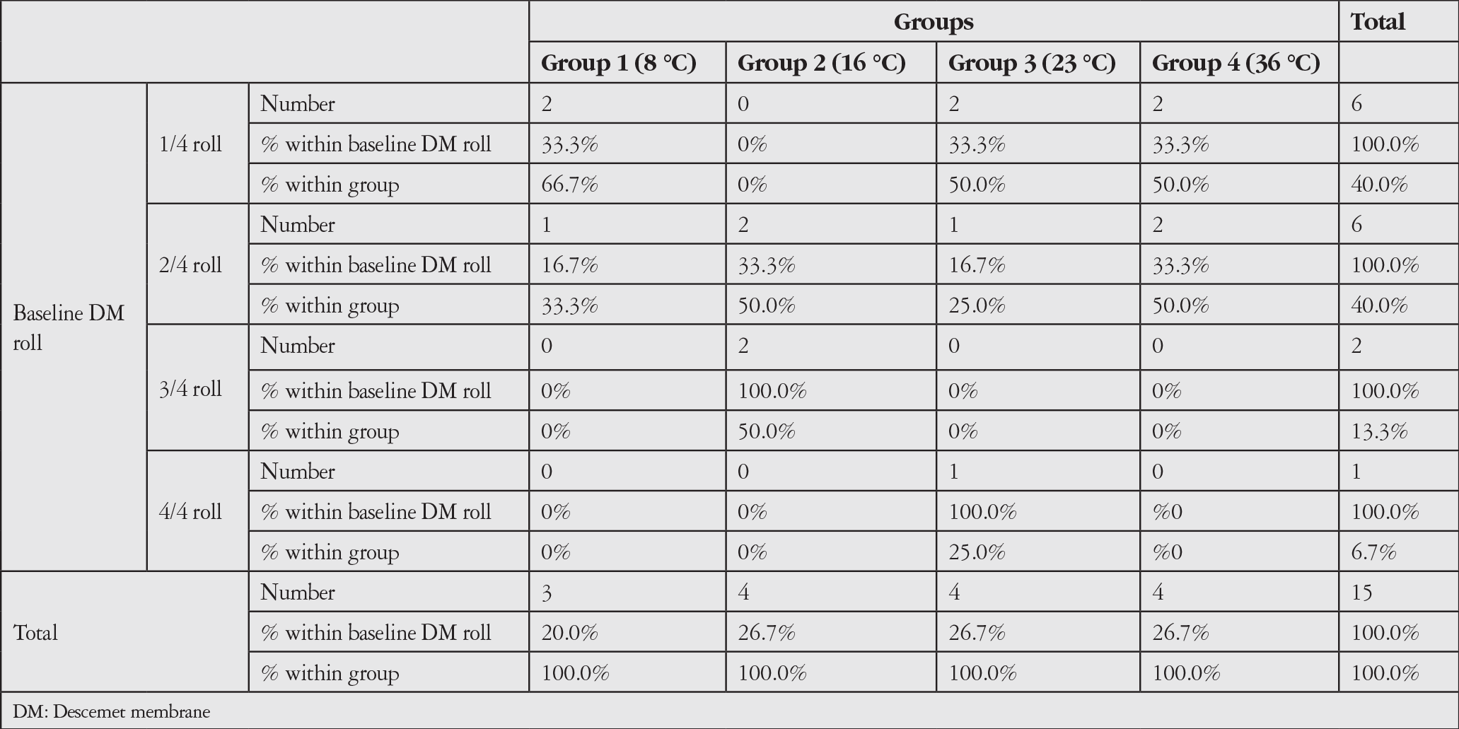 Table 1