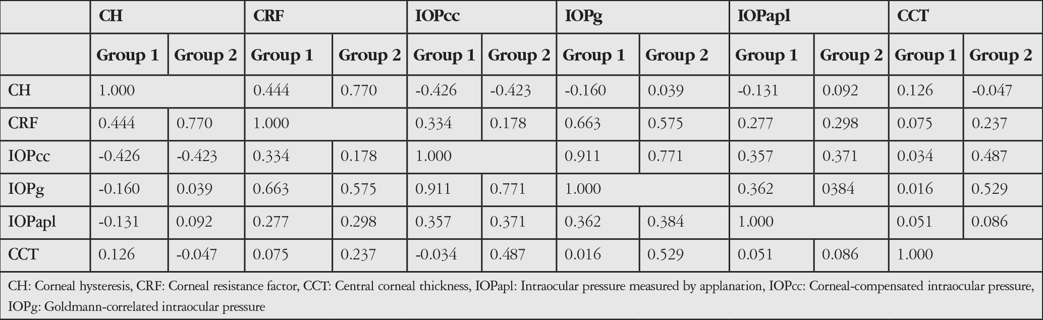 Table 3