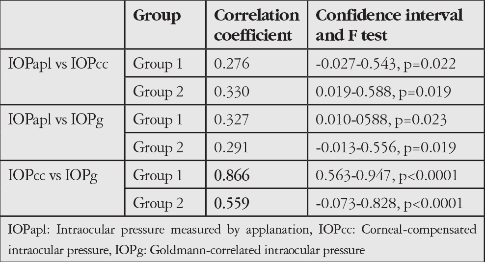 Table 4