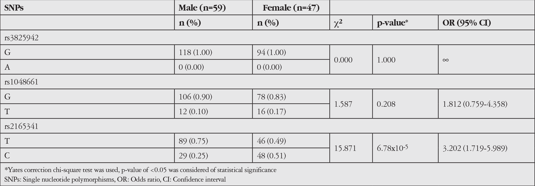 Table 4