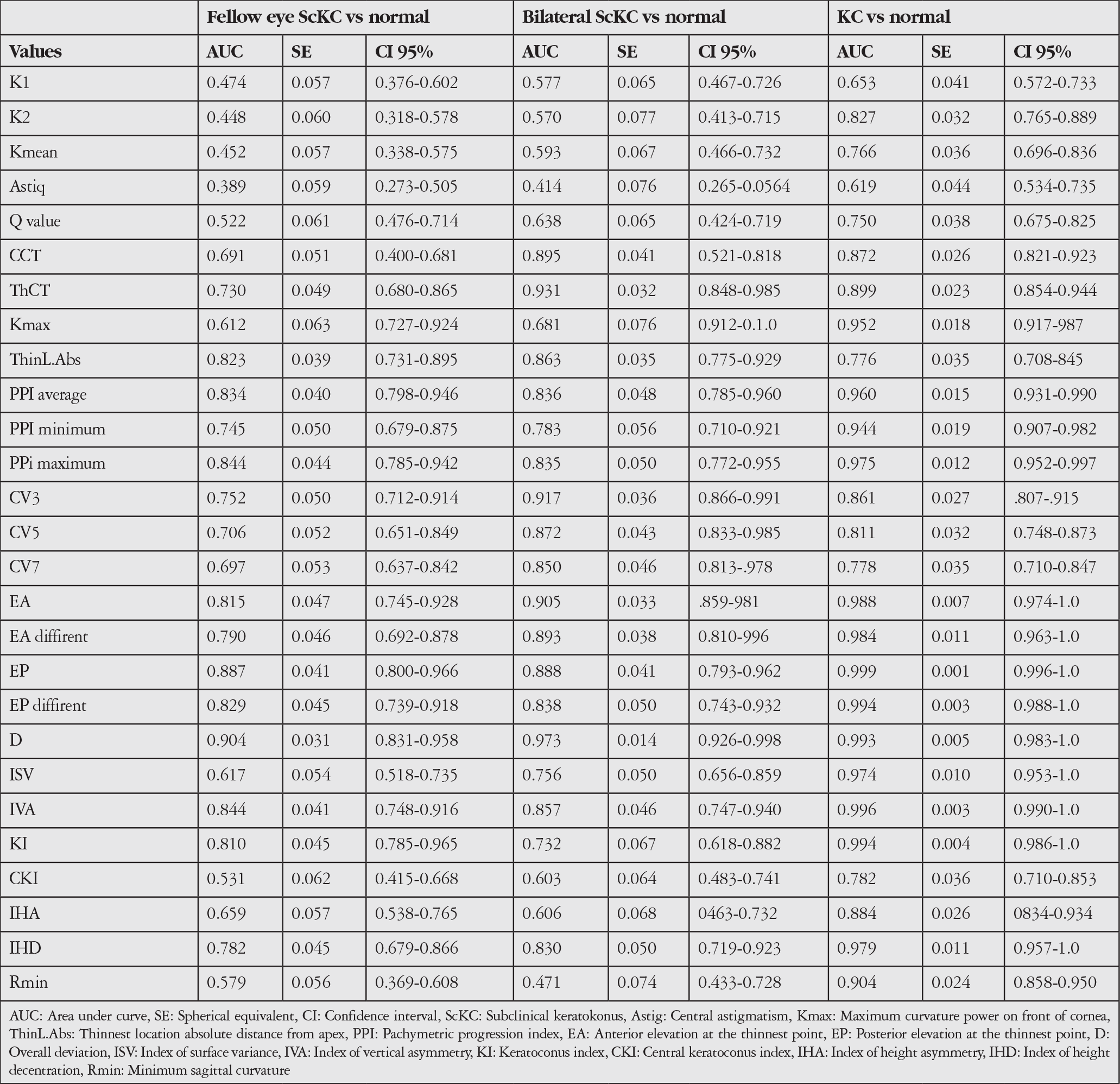 Table 3