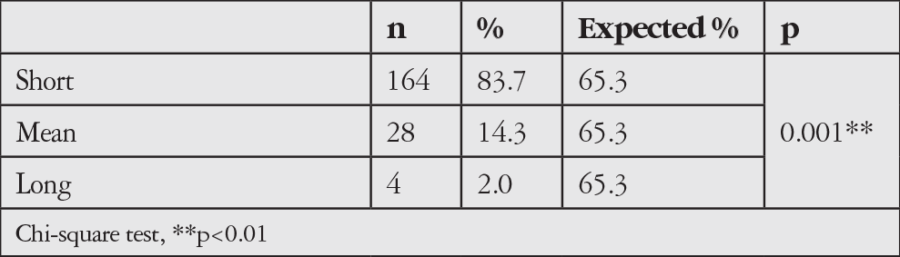 Table 4