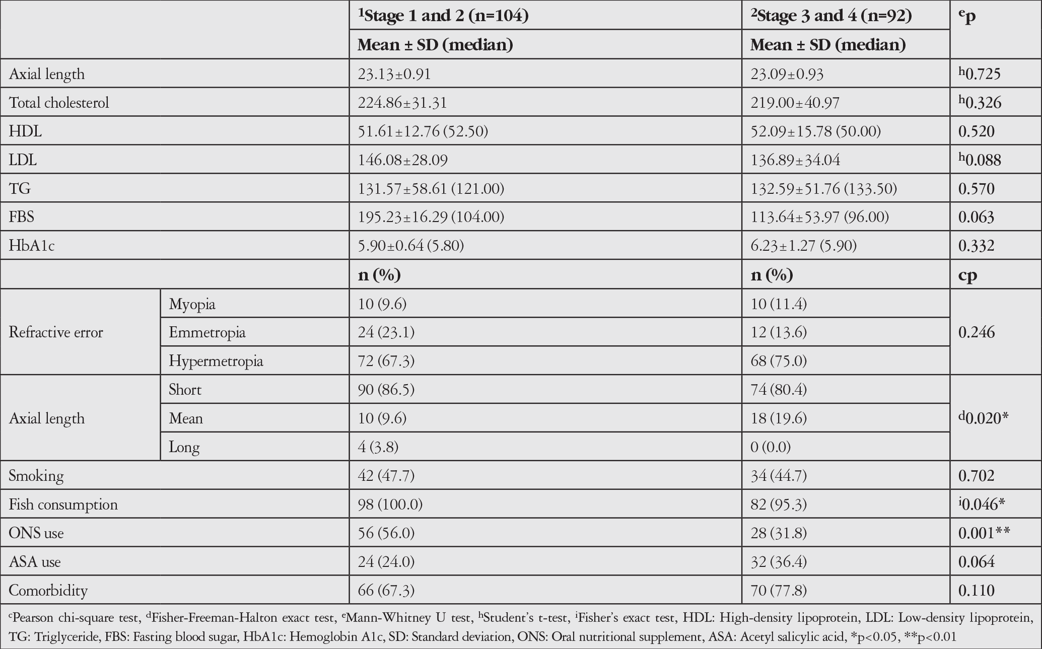 Table 6