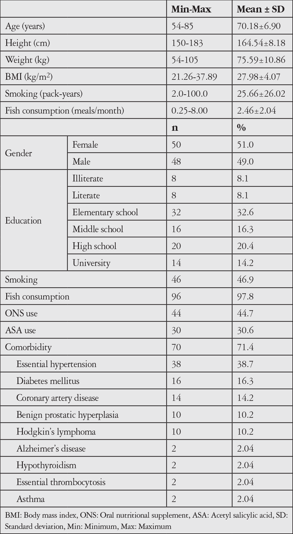 Table 1