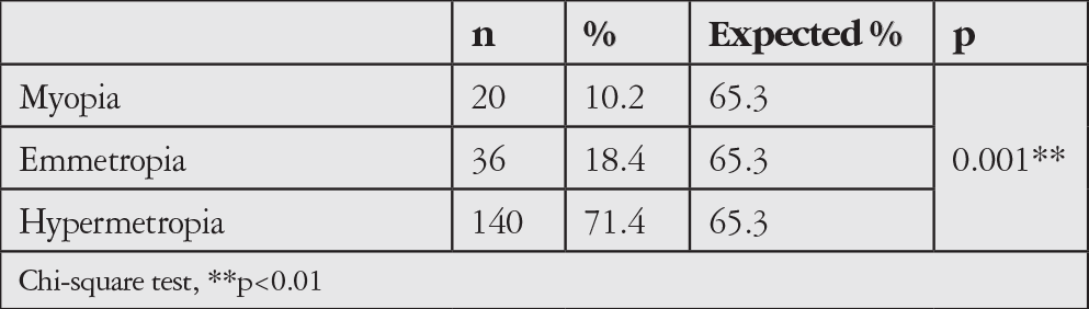 Table 3