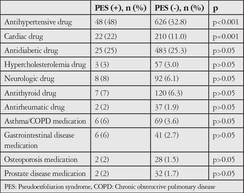 Table 4