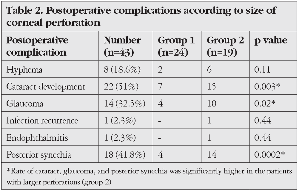 Table 2