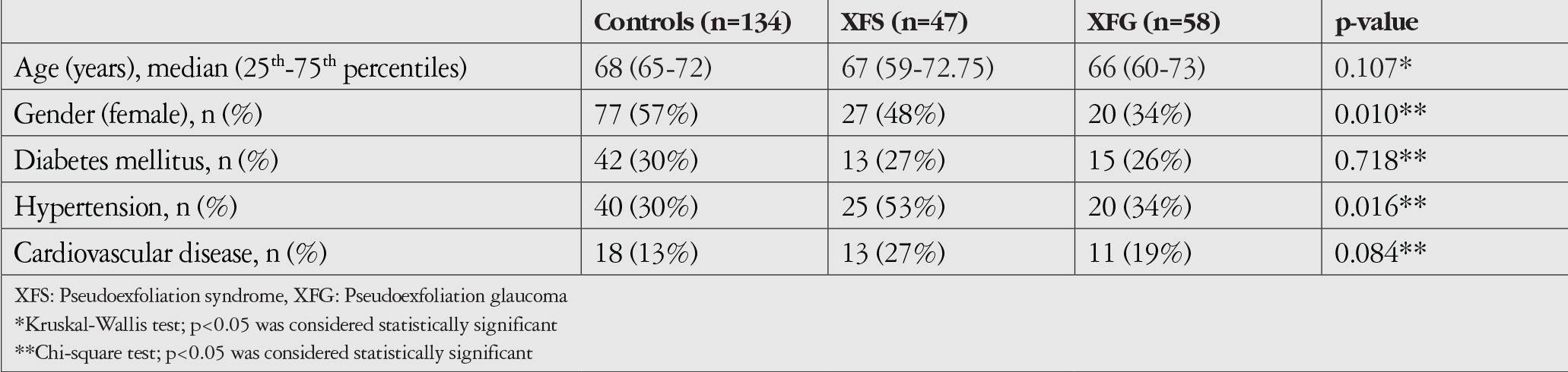 Table 1