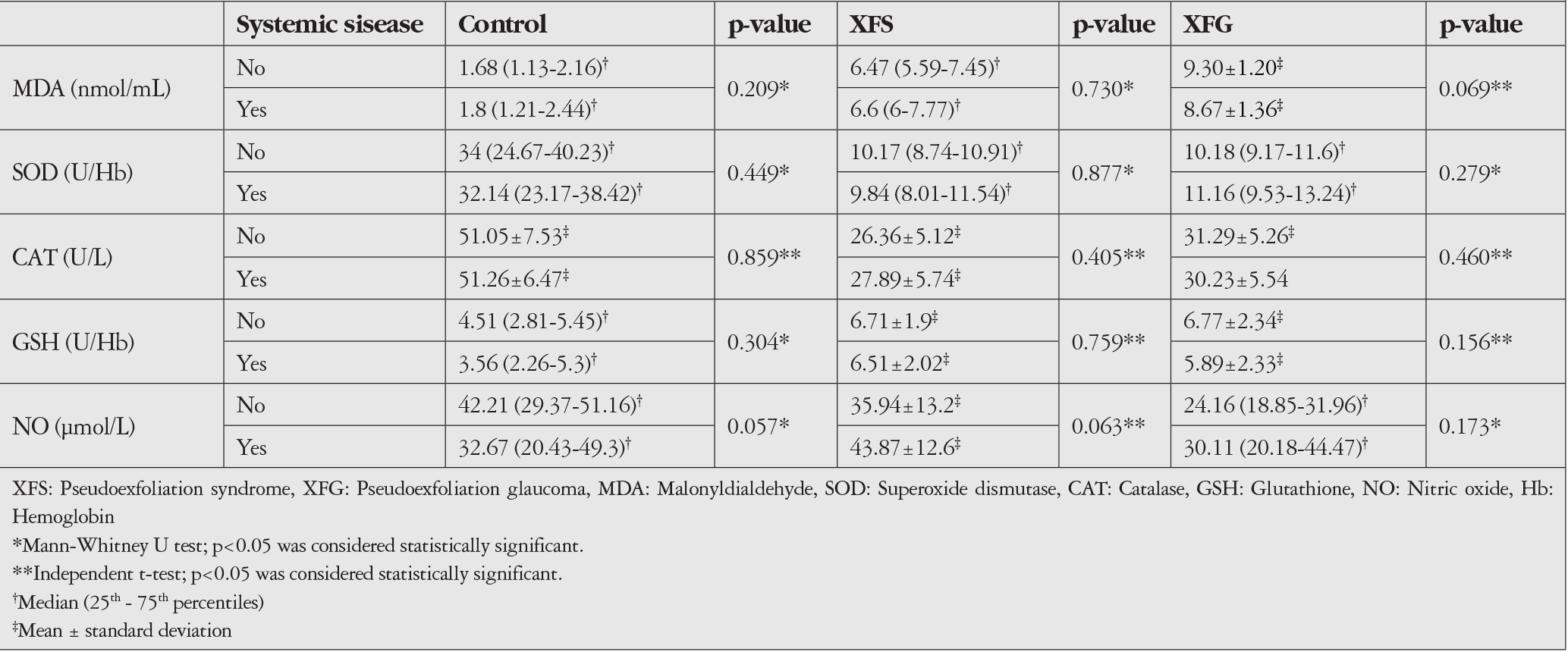 Table 3