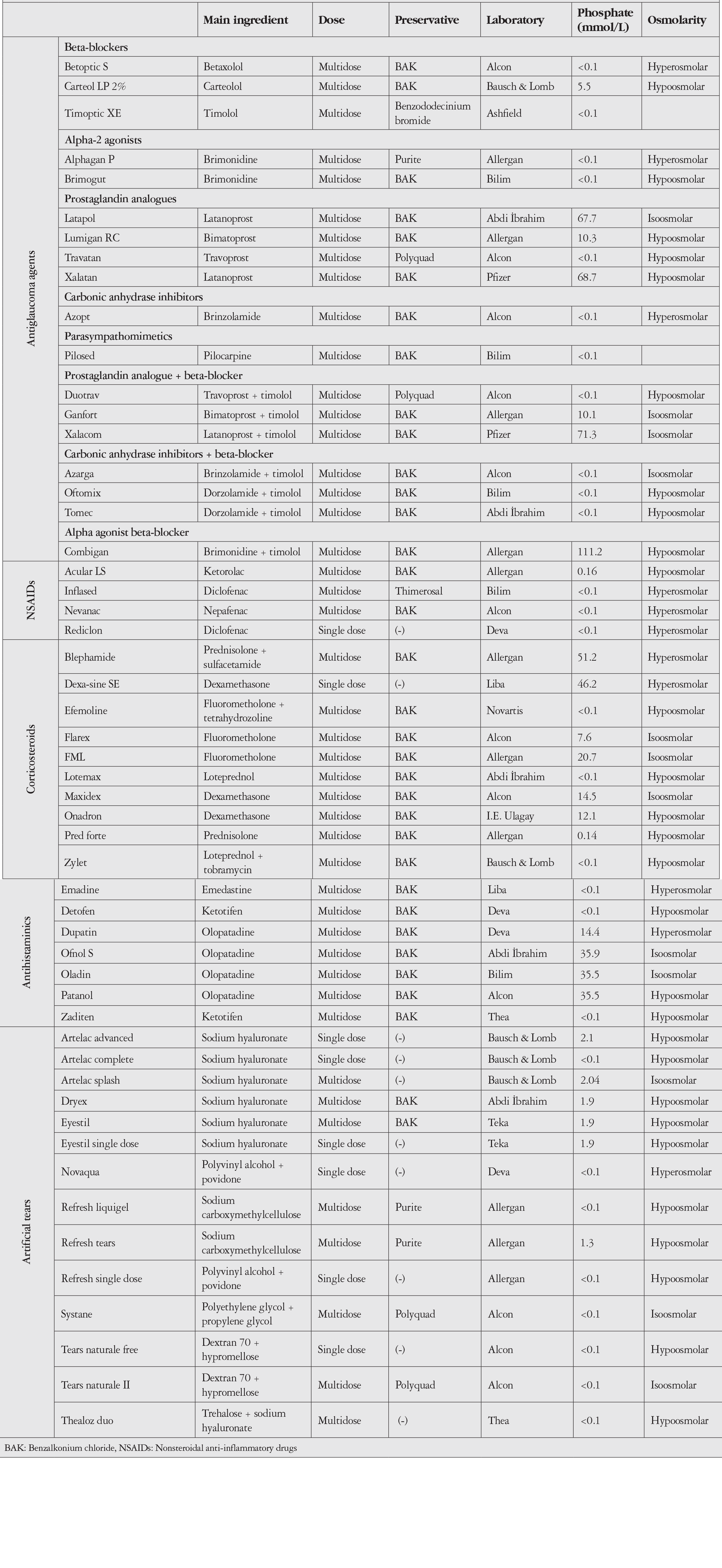 Table 1