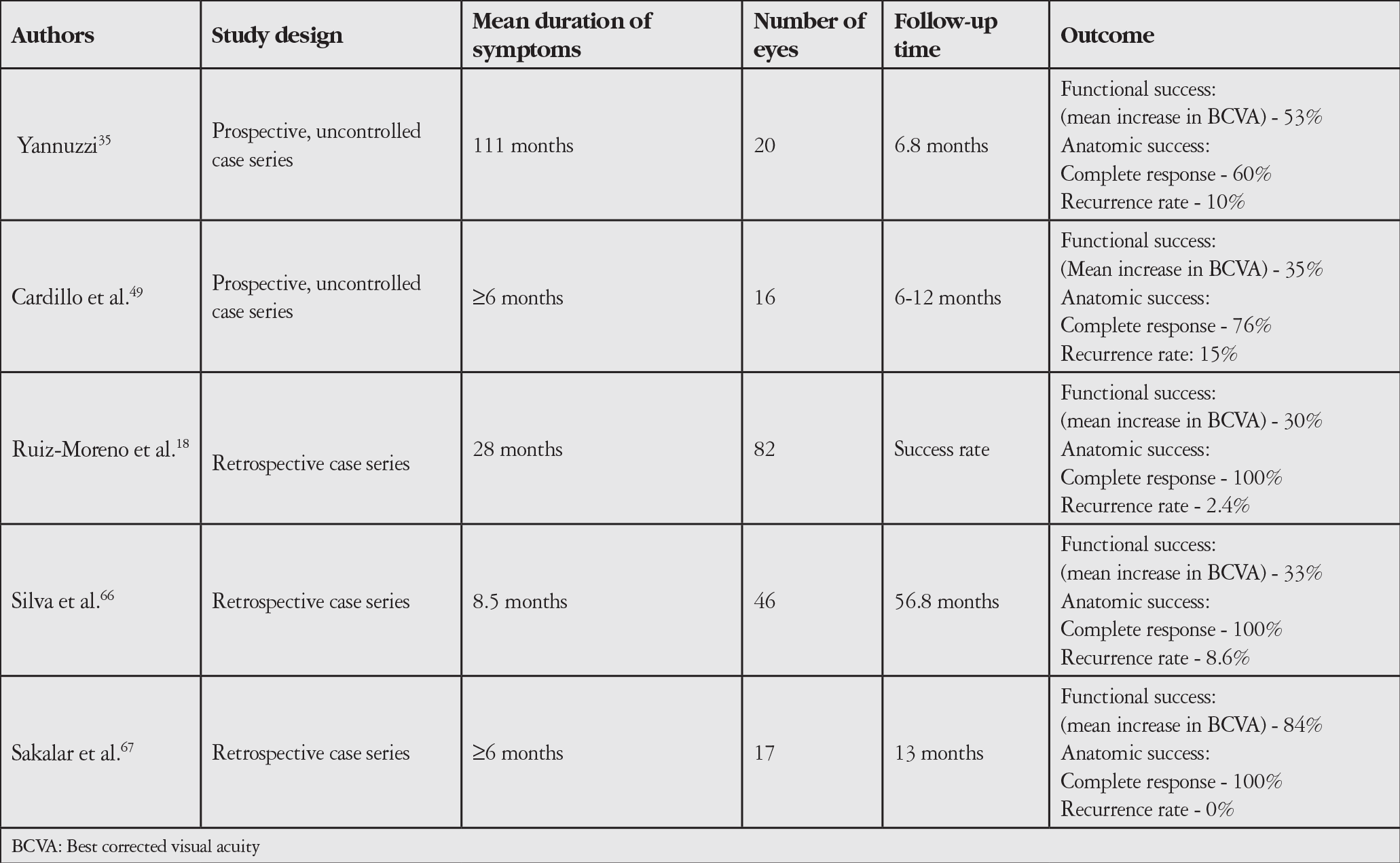 Table 3