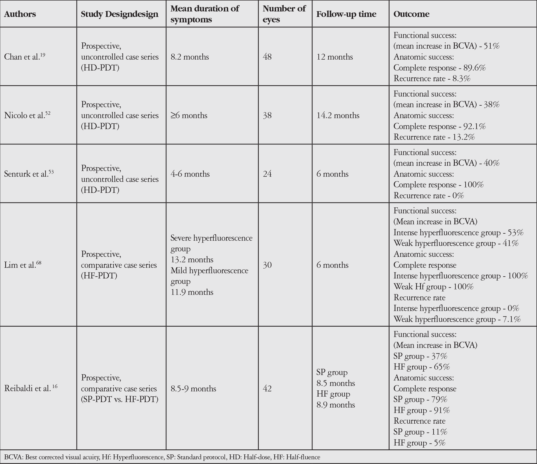 Table 4