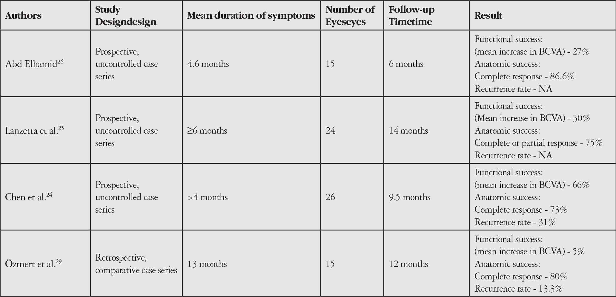Table 1