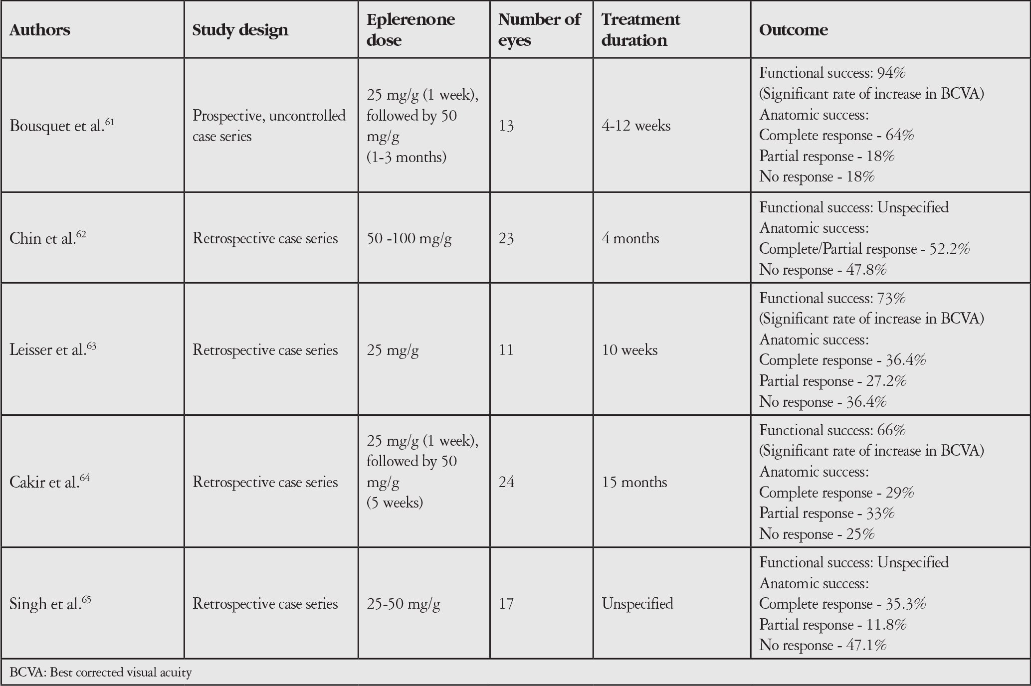 Table 2