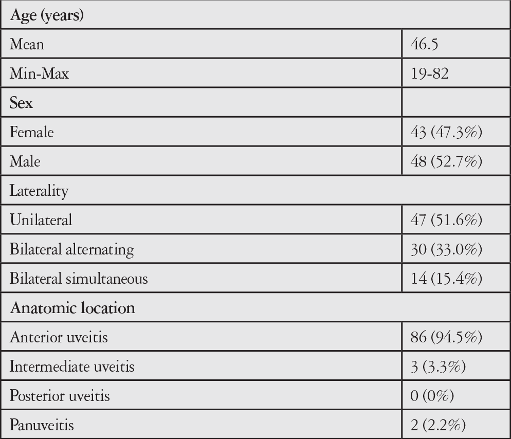 Table 1