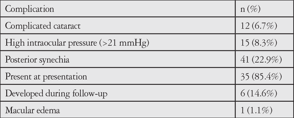 Table 4