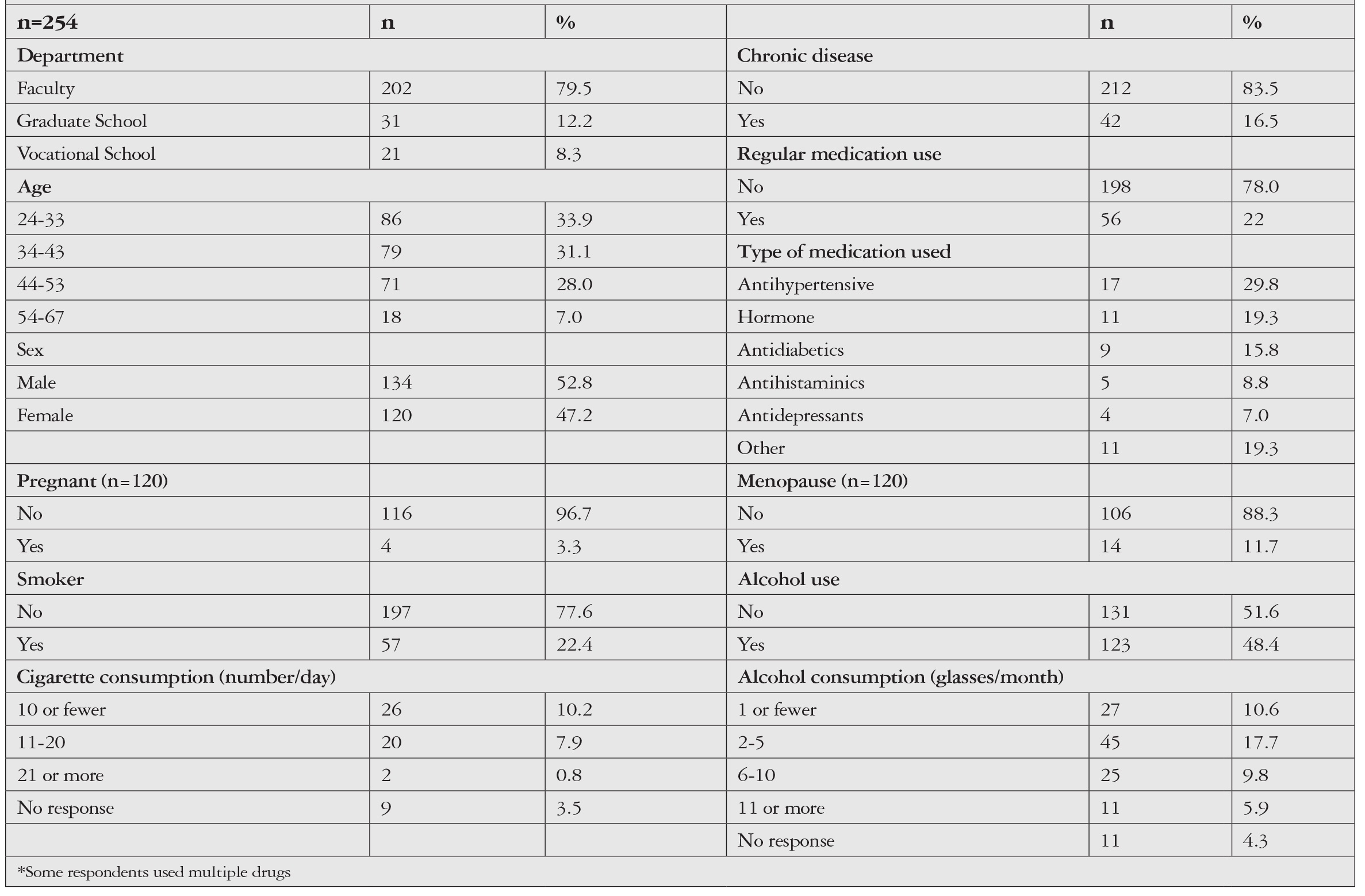 Table 1