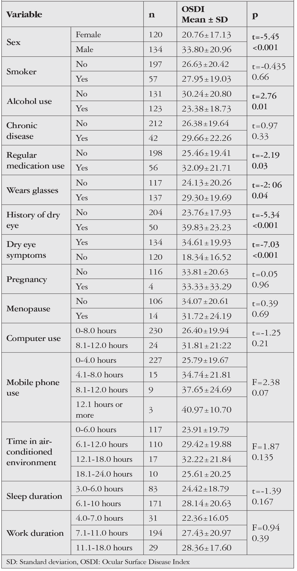 Table 3