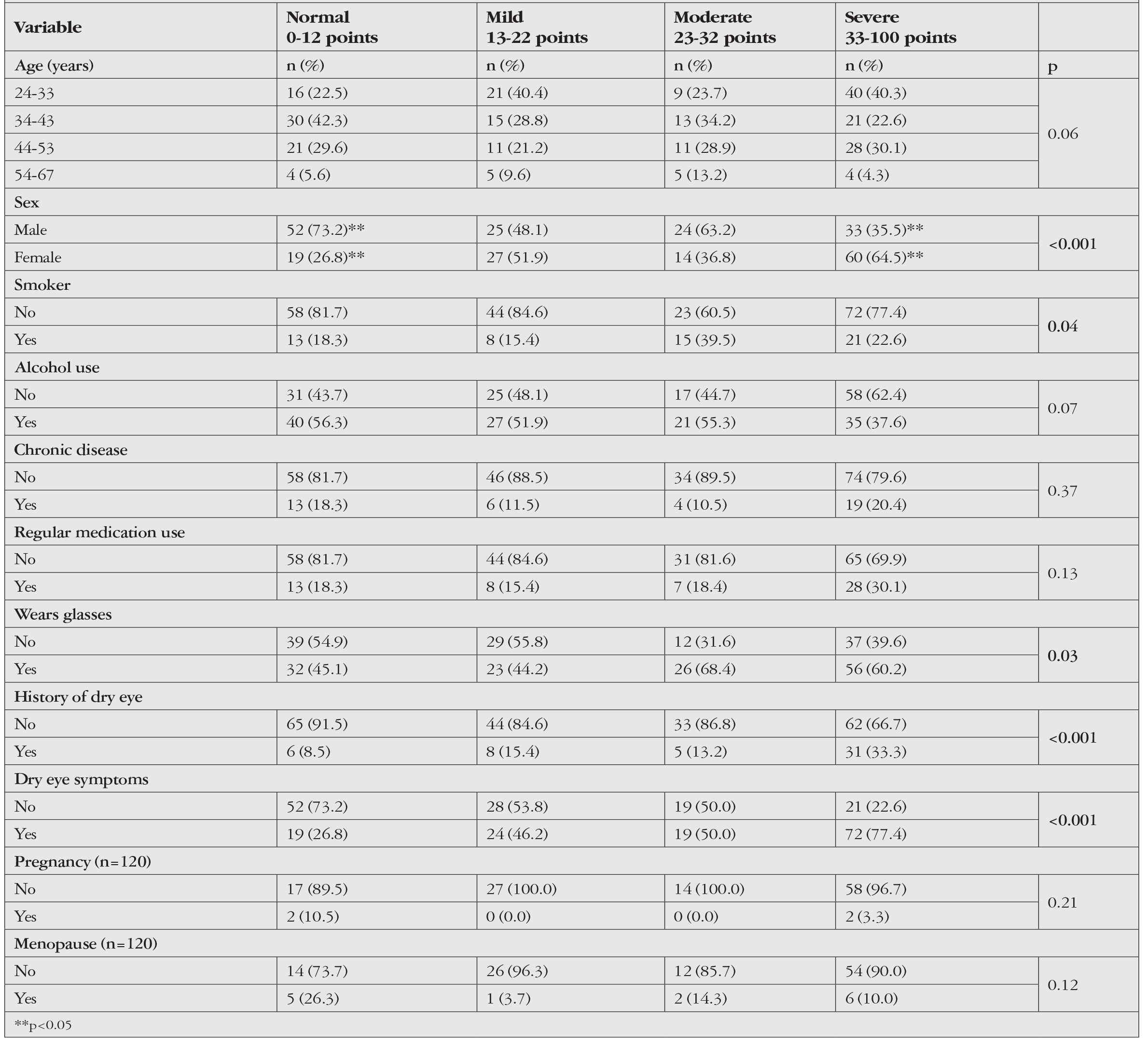 Table 4